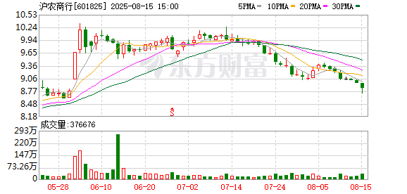 郑州配资平台 廿载青山志，看沪农商行如何修炼绿色金融内功