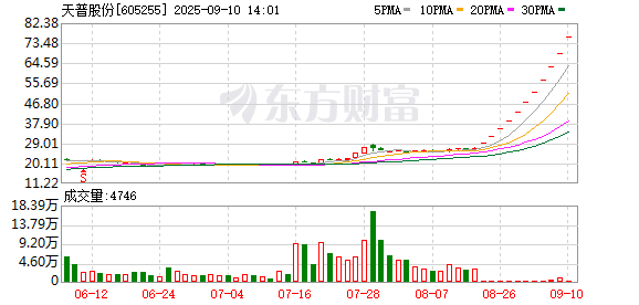 股票配资广东 天普股份“降火式”复牌：收购资金还未就绪 易主尚存不确定性