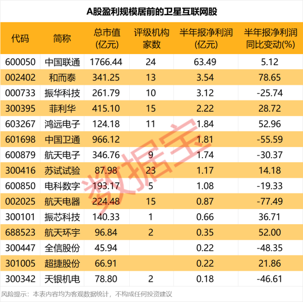 炒股配资基础知识 工信部颁发卫星互联网牌照 盈利居前的卫星互联网股出炉