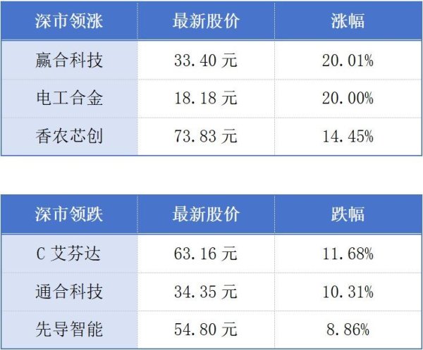 炒股配资基础知识 深圳多家银行启动房贷利率调整；广州南沙站预计2028年2月底竣工丨大湾区财经早参
