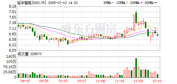 如何选择合适的股票配资平台 延华智能：截至2025年第三季度末公司普通股股东总数为104328户